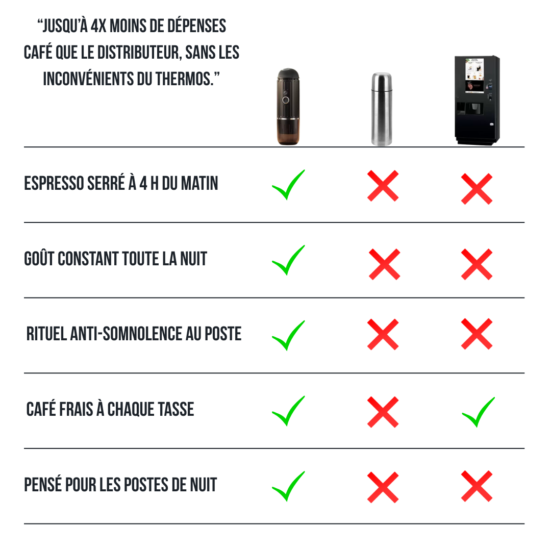 Machine à Espresso Portable